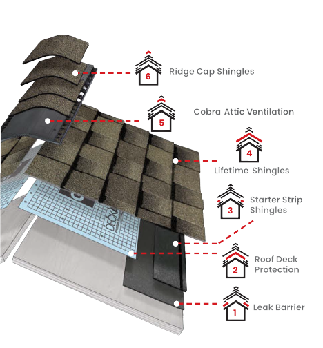 Stallion Roofing & Solar SolutionsImages